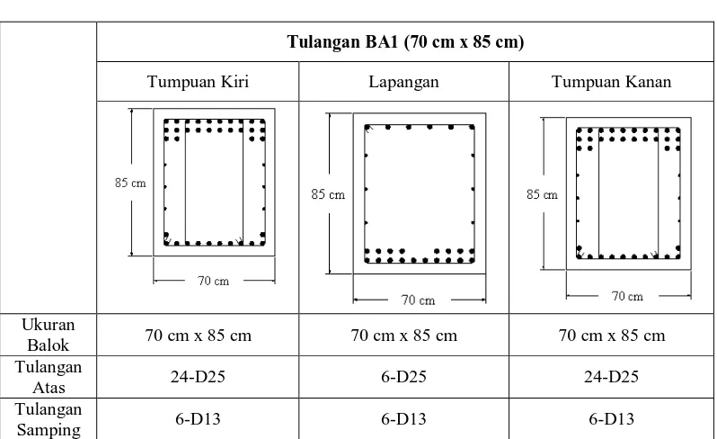 Tabel 1 Tulangan BI2 (120 cm x 150 cm)  