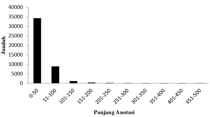 Tabel 4 Nilai Min Max metode Sweetspot Similarity 