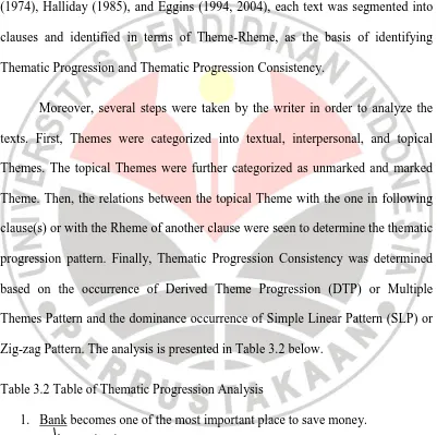 Table 3.2 Table of Thematic Progression Analysis  