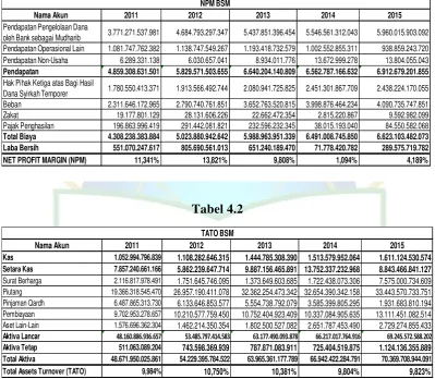 Tabel 4.2 TATO BSM