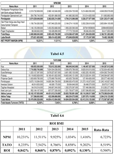 Tabel 4.5 TATO BMI