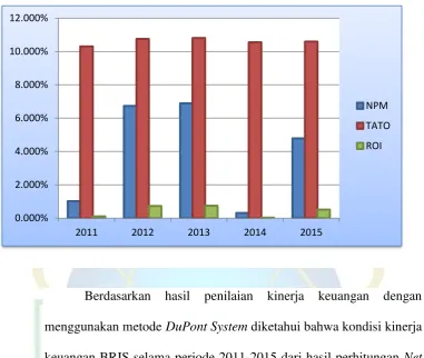 Gambar 4.3 12.000%