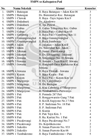 Tabel 3.1 SMPN se-Kabupaten Pati  