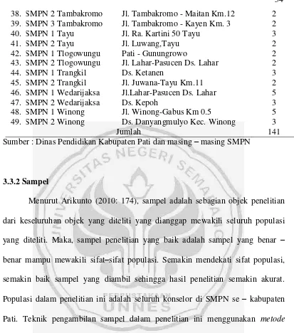 Sampel Penelitian di SMPN se Tabel 3.2 – Kabupaten Pati 