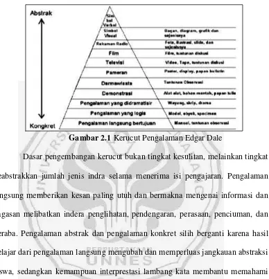 Gambar 2.1 Kerucut Pengalaman Edgar Dale 