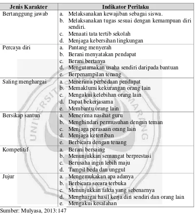 Tabel 2.4  