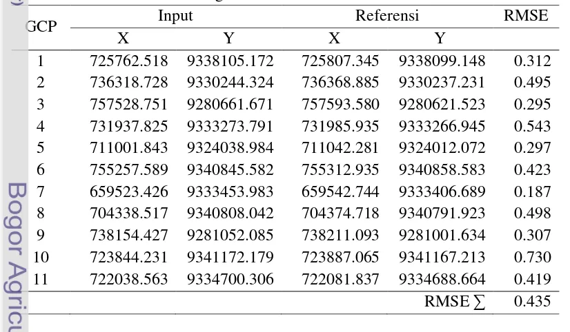 Tabel 5-4  Daftar GCP koreksi geometrik citra tahun 2010 