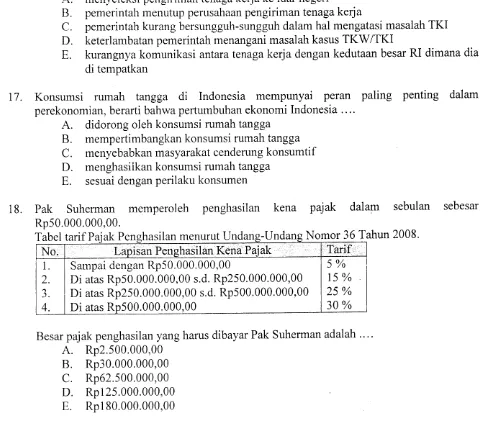 Tabel atarif tarrPaiak Penshasilan menurut Undang-Undang alacngnasltan menurunnnanNomor 0m0r36 Tahun 2008.