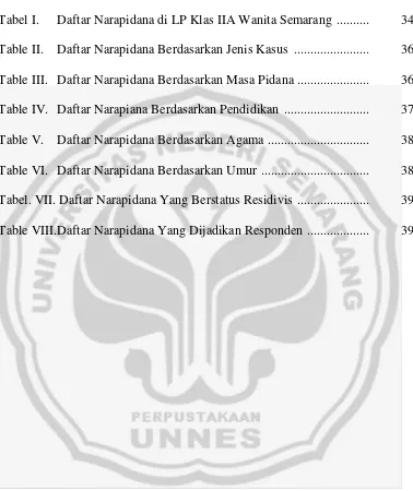 Tabel I.  Daftar Narapidana di LP Klas IIA Wanita Semarang ..........  