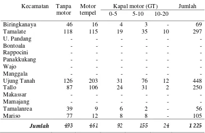 Tabel 6  Jumlah perahu/kapal perikanan menurut kecamatan dan berdasarkan                  ukuran GT di Kota Makassar pada tahun 2009