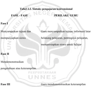Tabel 2.2. Sintaks pengajaran konvensional  