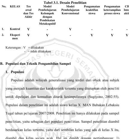 Tabel 3.1. Desain Penelitian 