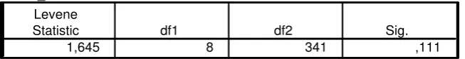 Tabel 3.2 Uji Homogenitas Sampel 