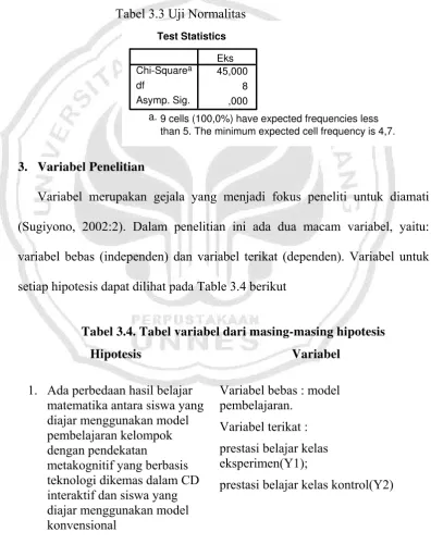 Tabel 3.3 Uji Normalitas 