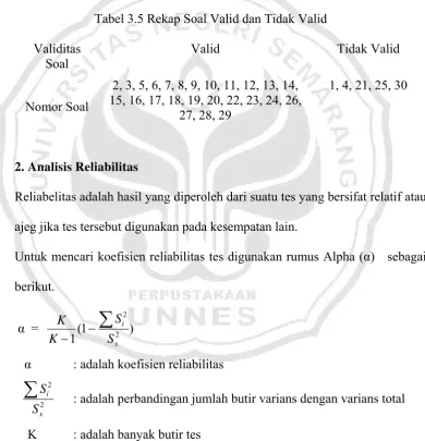 Tabel 3.5 Rekap Soal Valid dan Tidak Valid 