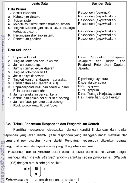 Tabel 2. Jenis dan sumber data yang diperlukan dalam penelitian. 