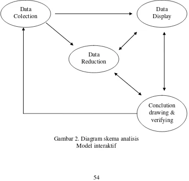 Gambar 2. Diagram skema analisis 