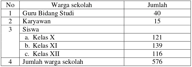 Tabel 1.  Data Jumlah Warga Sekolah 
