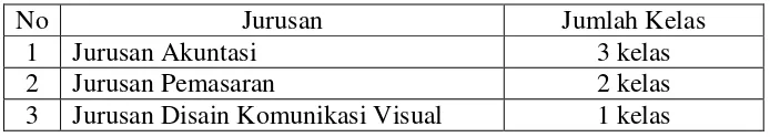 Tabel 2. Jurusan dan Kelas di SMK Koperasi Yogyakarta 