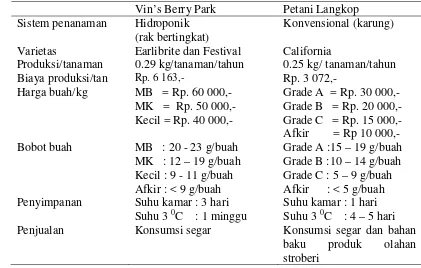 Tabel 8. Perbedaan Budidaya Stroberi di Vin’s Berry Park dan di Petani Langkop 