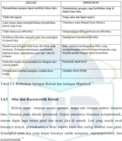 Tabel 2.1. Perbedaan Jaringan Keloid dan Jaringan Hipertrofi 7 