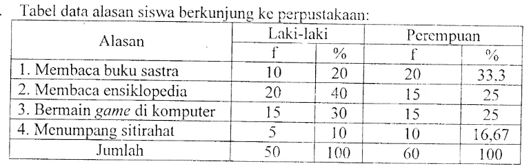 Tabel data aiasan siswa berkun rflfl xe perDu S aKaan