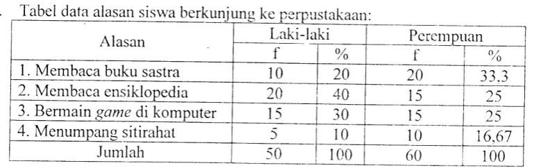 Tabel data aiasan siswa berkun rflfl xe perDu S aKaan