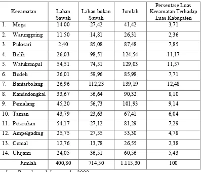 Tabel 1.2. Luas Wilayah Penggunaan Lahan menurut Kecamatan KabupatenPemalang Tahun 2008  