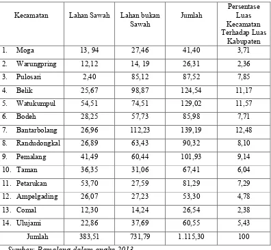 Tabel 1.3. Luas Wilayah Penggunaan Lahan menurut Kecamatan Kabupaten Pemalang Tahun 2013 