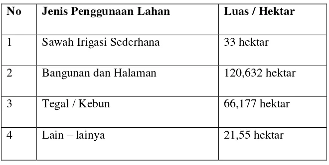 Tabel 7. Desa Ngemplak Kidul menurut penggunaan lahan tahun 