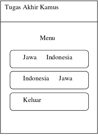 Gambar 3.8 Menu Pilihan 