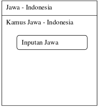 Gambar 3.10 Menu Indonesia - Jawa 