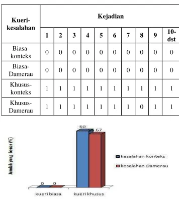 Tabel 4. Hasil pengujian sistem 