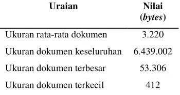 Tabel 2.  Contoh 15 Confusion set dan jumlah pada data latih 