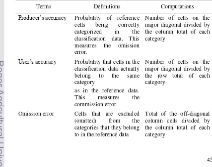 Table 3.1 Definitions of Terms Used in an Error Matrix and Their Computations 
