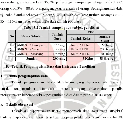 Tabel 3.2 Jumlah sampel pada subjek penelitian TIK 