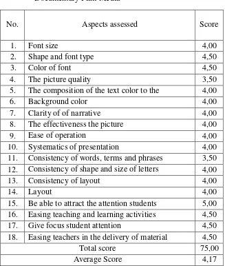 Table 8. The Results of Assessment of Media Experts of The 