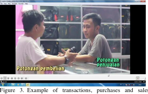 Figure 2. Example of transactions, purchases of merchandise  .and the sale of merchandise 