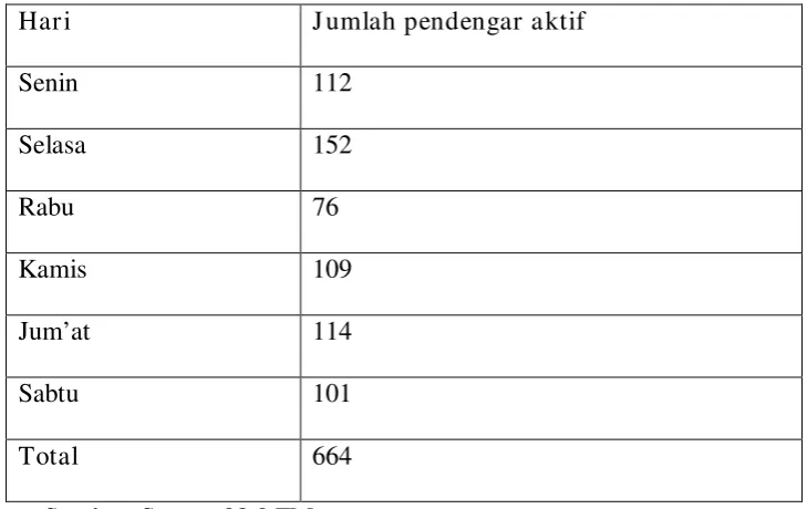 Tabel 3.1 Perolehan sms program AsiaSik selama 6 (enam) hari 