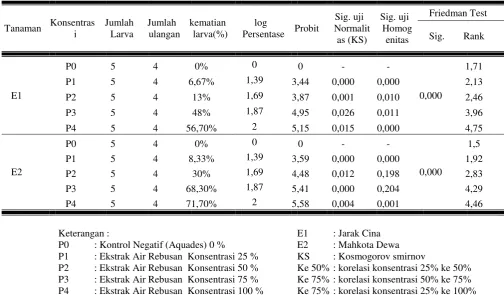 Tabel 2. Tabel Hasil Analisis Data 