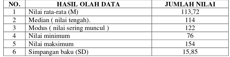 TABEL 6. Hasil olah data analisis deskripsi variabel persepsi siswa tentang 