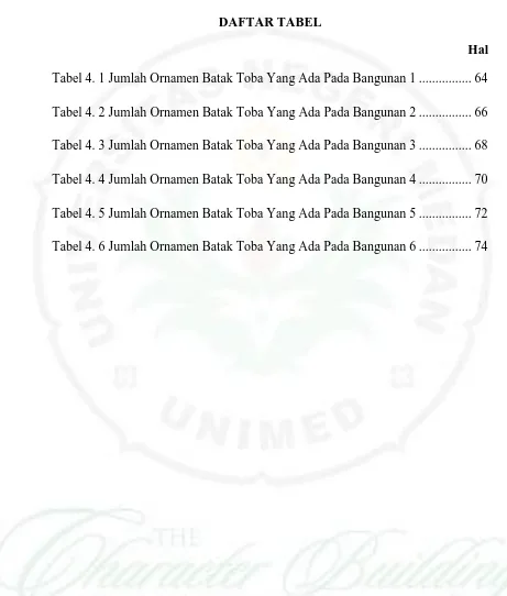 Tabel 4. 1 Jumlah Ornamen Batak Toba Yang Ada Pada Bangunan 1 ................ 64 