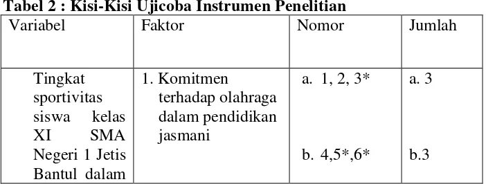 Tabel 2 : Kisi-Kisi Ujicoba Instrumen Penelitian 