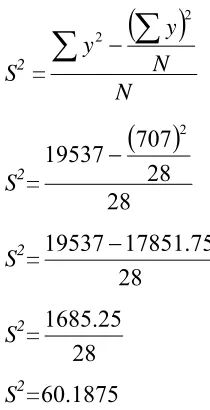 table with significance level 5% was 0,374. Thus the value resulted from the 