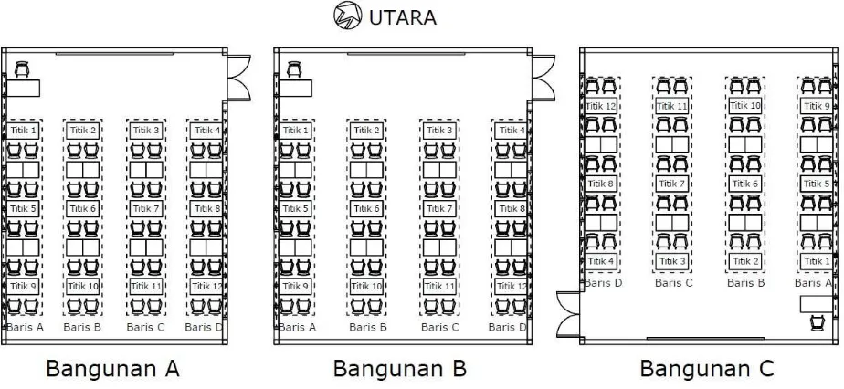 Gambar 3.5. Titik ukur penelitian dan pengelompokkannya