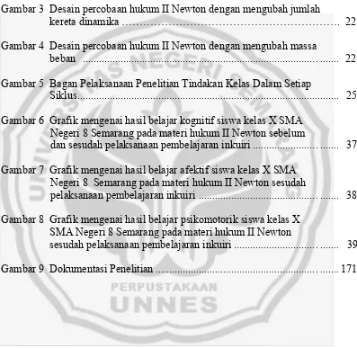 Gambar 3  Desain percobaan hukum II Newton dengan mengubah jumlah 