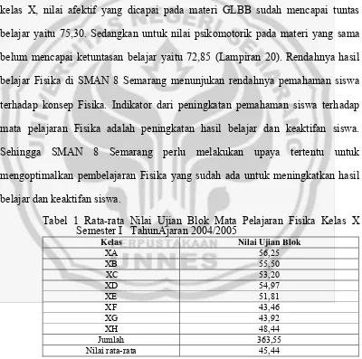 Tabel 1 Rata-rata Nilai Ujian Blok Mata Pelajaran Fisika Kelas X Semester I   TahunAjaran 2004/2005 