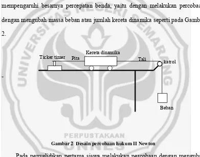 Gambar 2  Desain percobaan hukum II Newton 