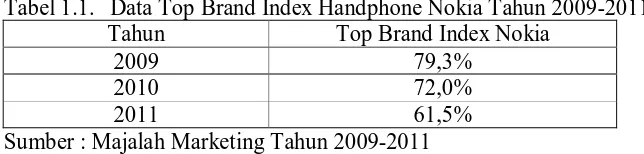 Tabel 1.1.  Data Top Brand Index Handphone Nokia Tahun 2009-2011 Tahun Top Brand Index Nokia 