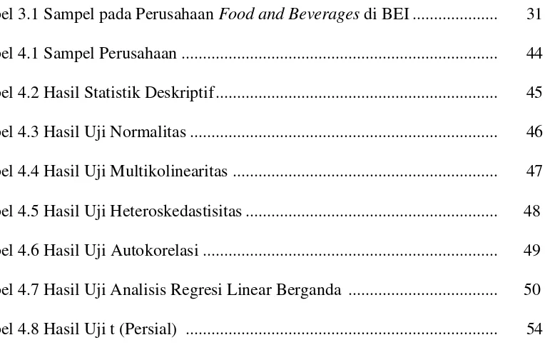 Tabel 3.1 Sampel pada Perusahaan Food and Beverages di BEI ....................       31 